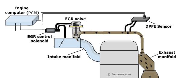 Egr valve location chrysler pacifica