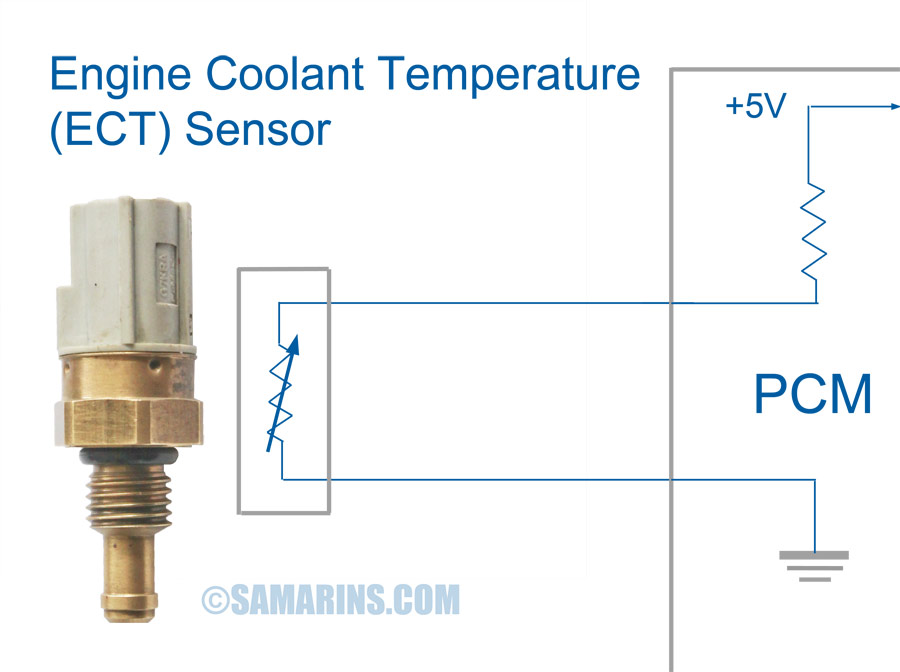 Engine coolant temperature sensor: how it works, symptoms, problems, testing