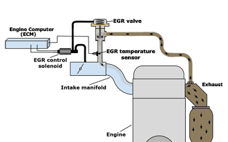 P0400 Exhaust Gas Recirculation Flow Malfunction. Part 2