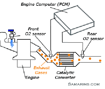 Oxygen sensor duramax sel wiring diagram 