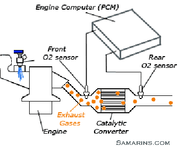 Where Is The O2 Bank 1 Sensor 1 In The Toyota Camry Located