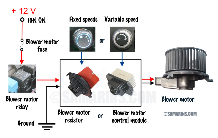 Blower motor, resistor: how it works, symptoms, problems, testing