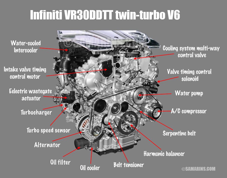 What is the difference between OHV, OHC, SOHC and DOHC ... mustang part diagram 