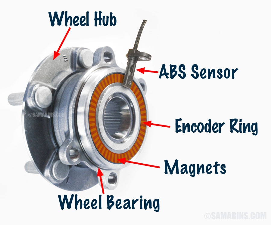 Wheel speed sensors
