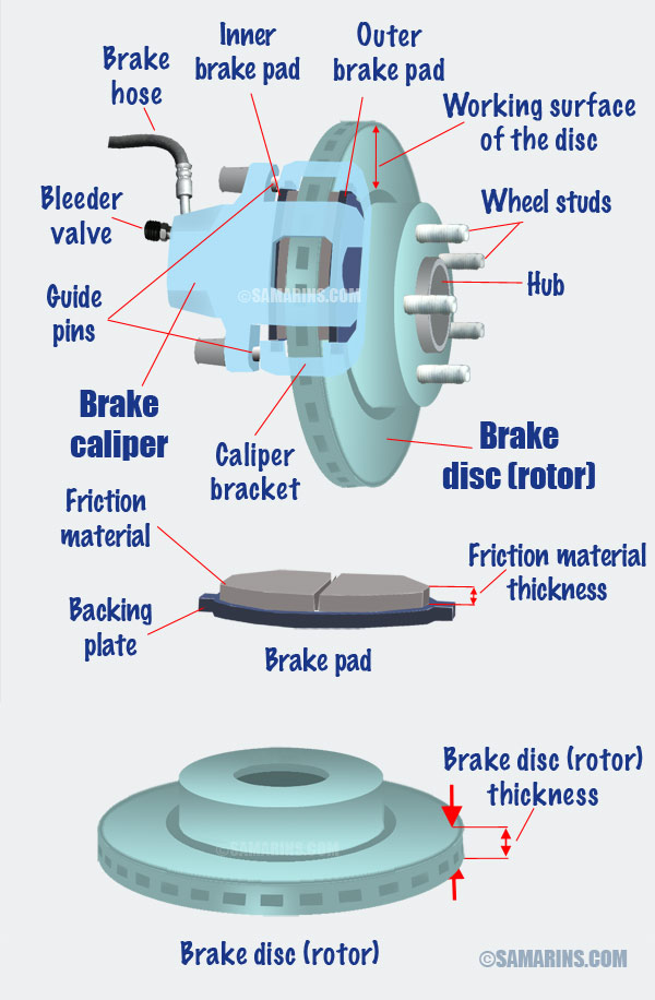 bike disc brake diagram