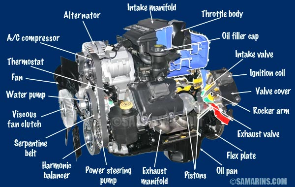 How Car Engines Work