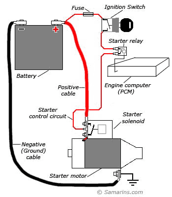 Starter motor, starting system
