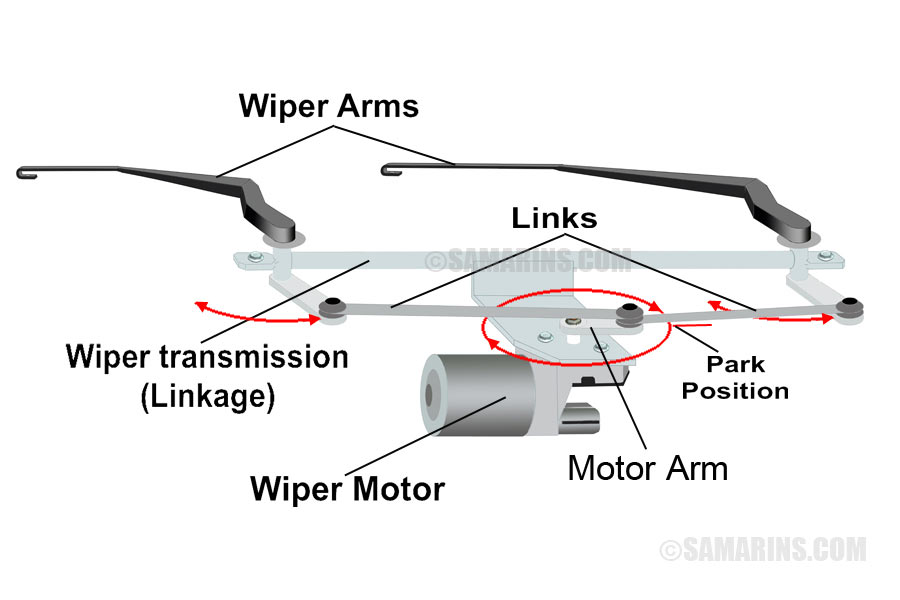 Wiper motor, linkage: how it works, symptoms, problems ... 1985 dodge rv wiring diagram 