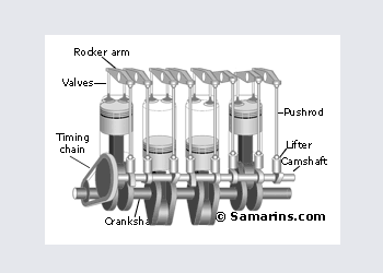 Ford ohv engine drawing #4